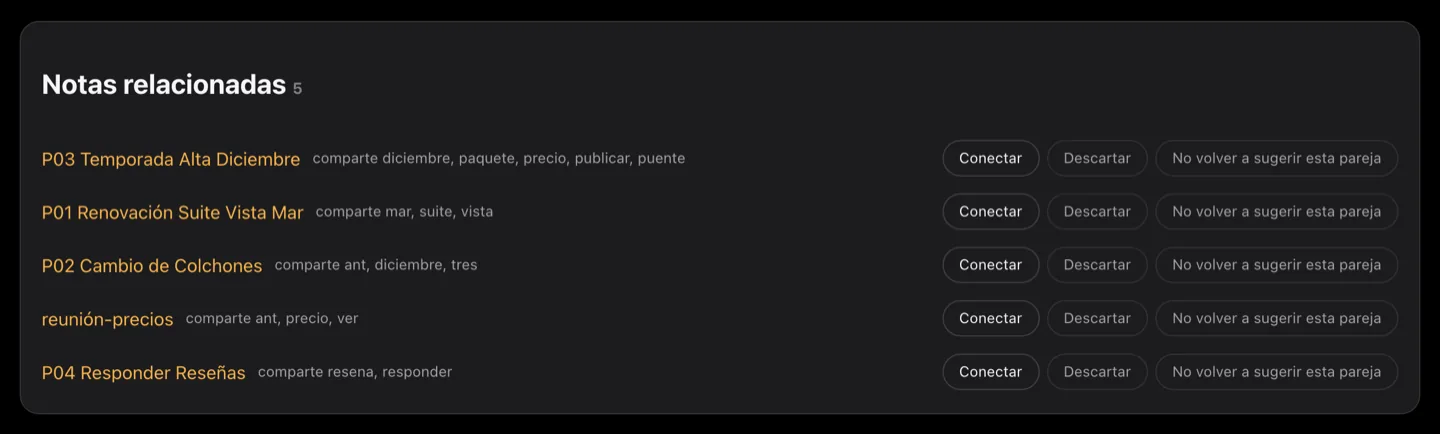 Debajo de una nota, otras cinco con las que comparte palabras significativas, cada una diciendo qué palabras comparten, con Conectar, Descartar y No vuelvas a sugerir este par al lado.